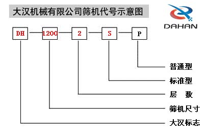 1200型振動(dòng)篩型號(hào)說明