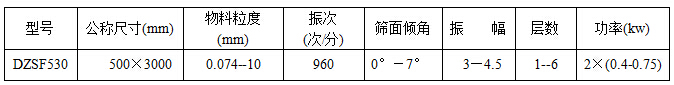 530直線振動篩技術(shù)參數(shù)