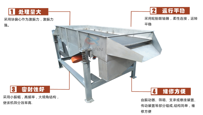 1020直線篩(一層)特點 1020直線篩(一層)特點