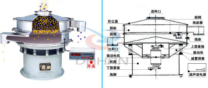 碳粉超聲波振動(dòng)篩工作原理 碳粉超聲波振動(dòng)篩工作原理
