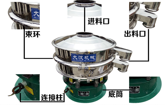 震動(dòng)篩粉機(jī)結(jié)構(gòu) 震動(dòng)篩粉機(jī)結(jié)構(gòu)