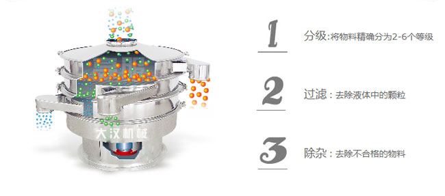 震動(dòng)篩粉機(jī)工作原理 震動(dòng)篩粉機(jī)工作原理