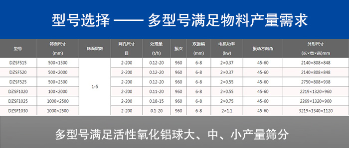 活性氧化鋁球直線振動篩