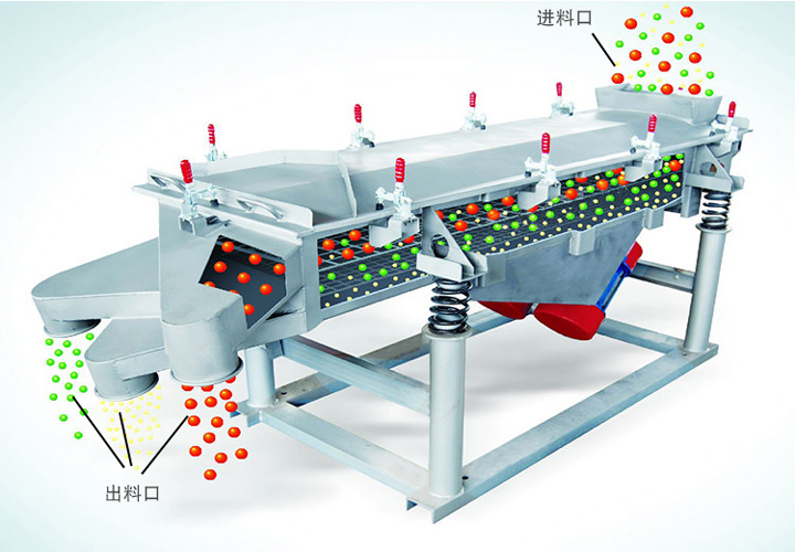 直線振動篩工作原理圖 直線振動篩工作原理結構圖